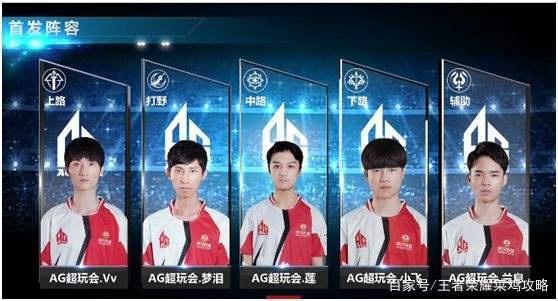 场上位置的