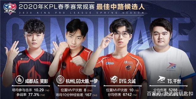 崭露头角以