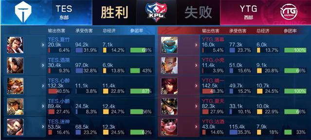 案例对比可 案例对比可