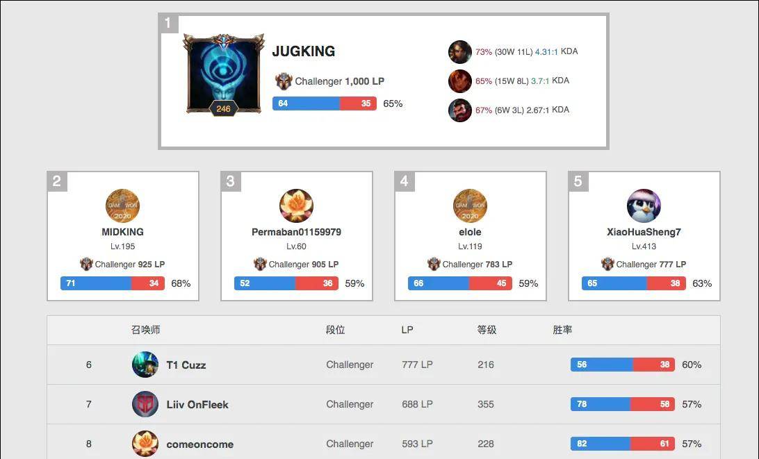 这不仅是因 这不仅是因